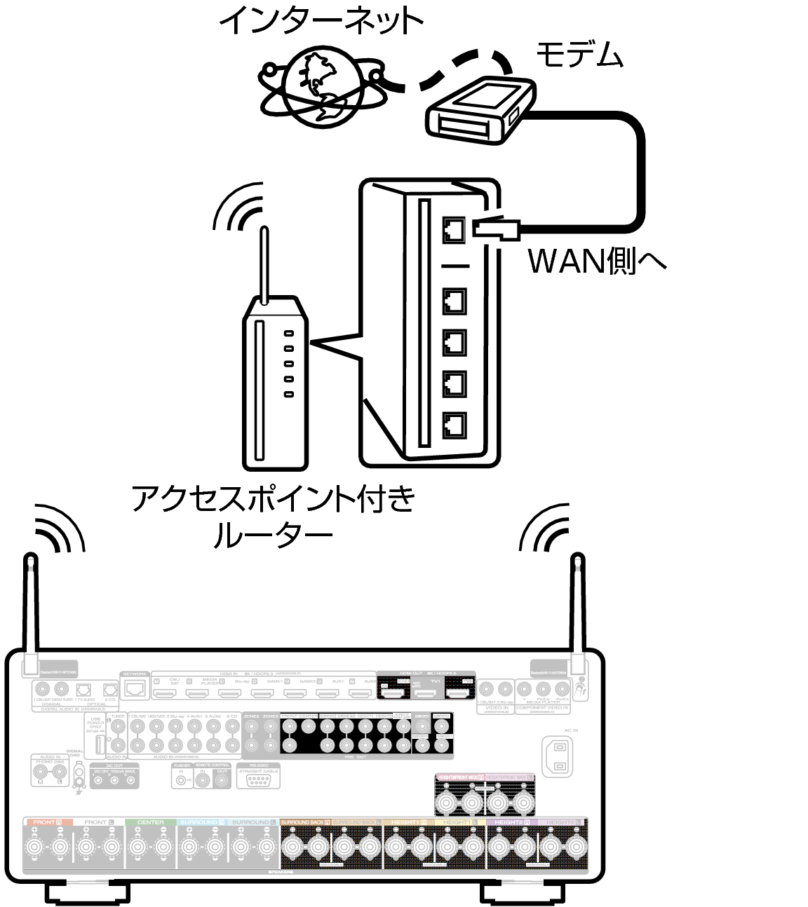 Conne Wireless C30N